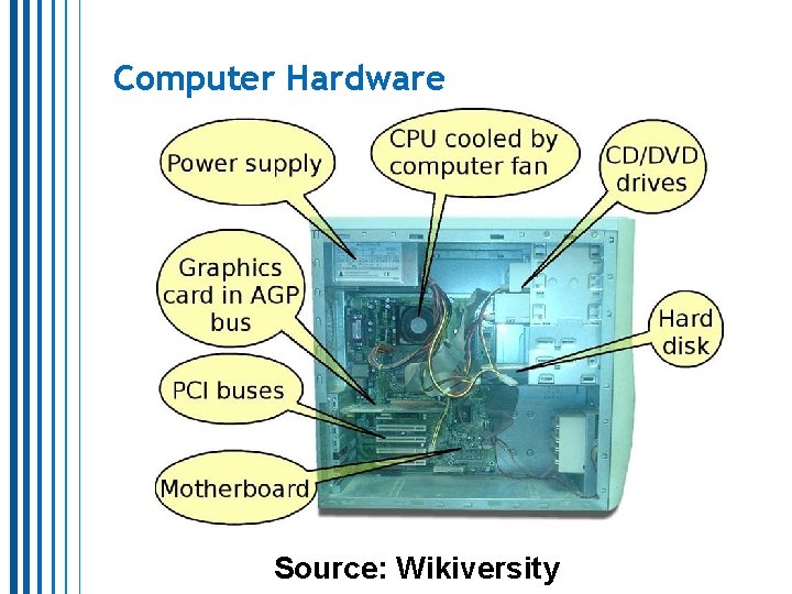 Computer Hardware Source: Wikiversity Computer Hardware Source: Wikiversity