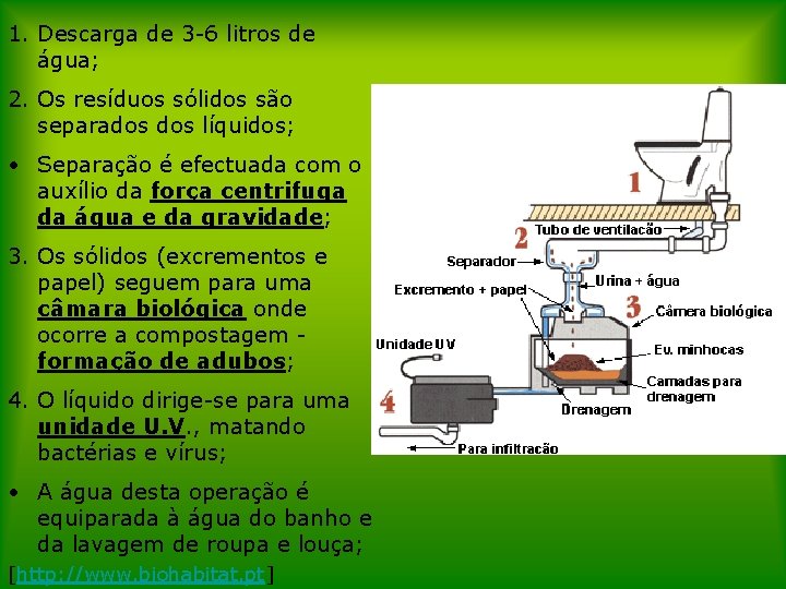 1. Descarga de 3 -6 litros de água; 2. Os resíduos sólidos são separados