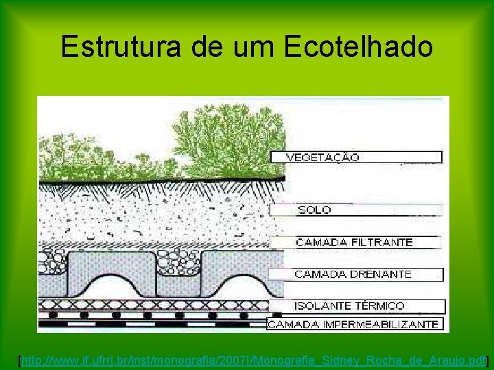 Estrutura de um Ecotelhado [http: //www. if. ufrrj. br/inst/monografia/2007 I/Monografia_Sidney_Rocha_de_Araujo. pdf] 