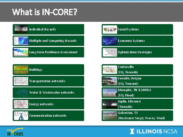 What is IN-CORE? Individual Hazards Social Systems Multiple and Competing Hazards Economic Systems Long-term