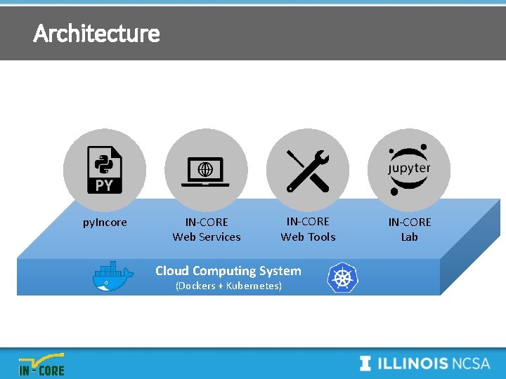 Architecture py. Incore IN-CORE Web Services IN-CORE Web Tools Cloud Computing System (Dockers +
