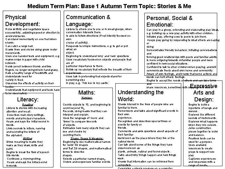 Medium Term Plan: Base 1 Autumn Term Topic: Stories & Me Physical Development: Communication