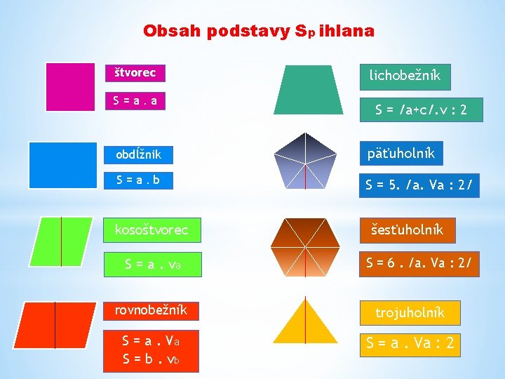 Obsah podstavy Sp ihlana štvorec S=a. a lichobežník S = /a+c/. v : 2