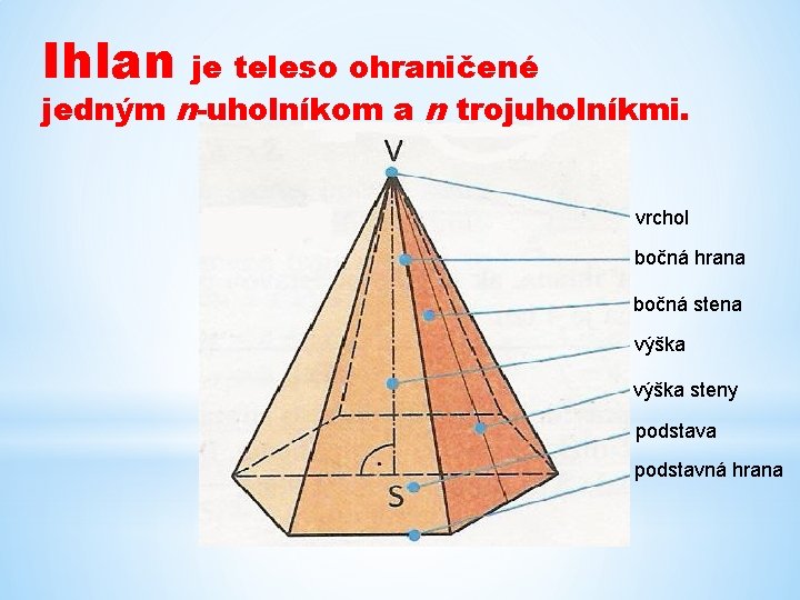 Ihlan je teleso ohraničené jedným n-uholníkom a n trojuholníkmi. vrchol bočná hrana bočná stena