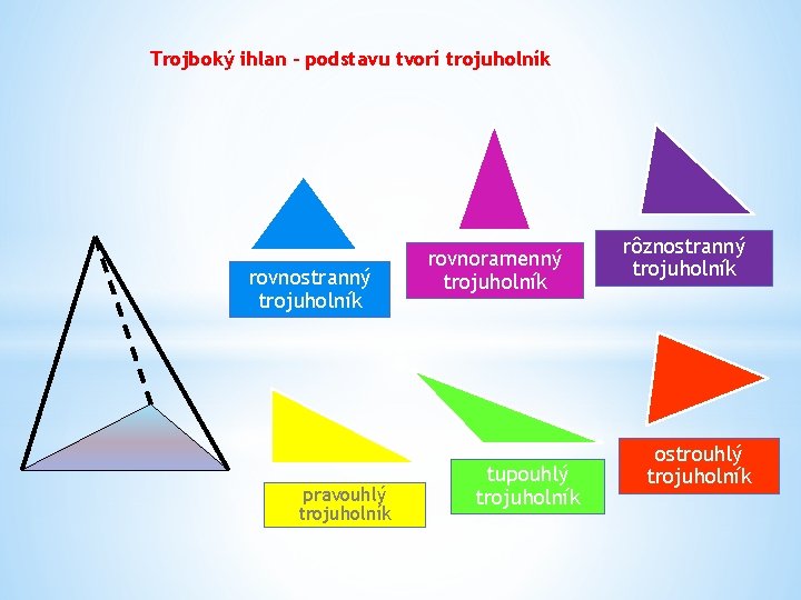 Trojboký ihlan – podstavu tvorí trojuholník rovnostranný trojuholník pravouhlý trojuholník rovnoramenný trojuholník tupouhlý trojuholník