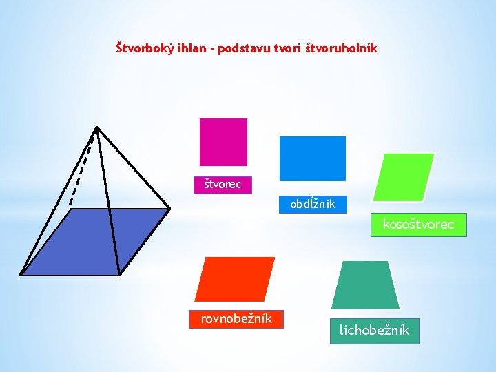 Štvorboký ihlan – podstavu tvorí štvoruholník štvorec obdĺžnik kosoštvorec rovnobežník lichobežník 