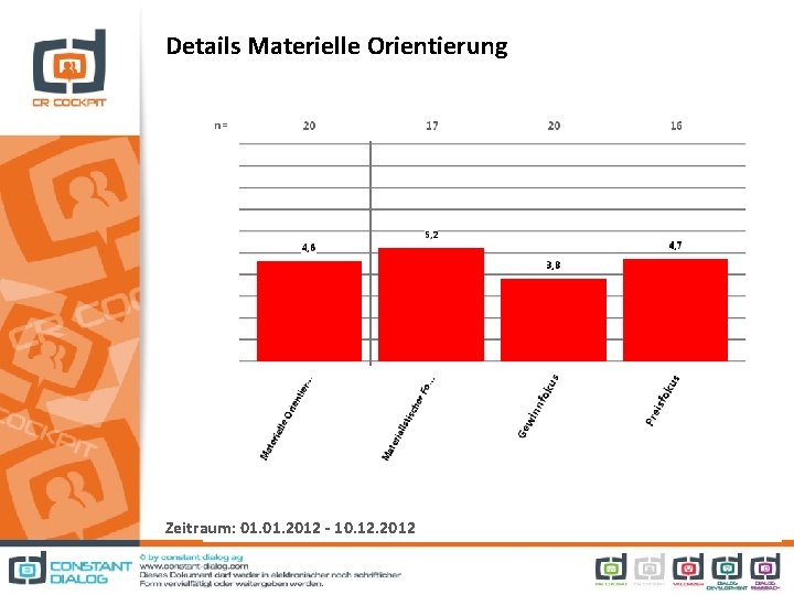 Details Materielle Orientierung Zeitraum: 01. 2012 - 10. 12. 2012 