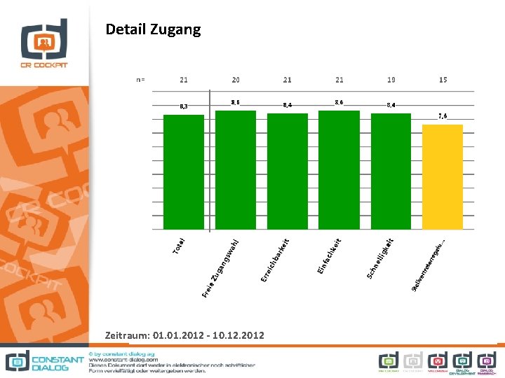 Detail Zugang Zeitraum: 01. 2012 - 10. 12. 2012 