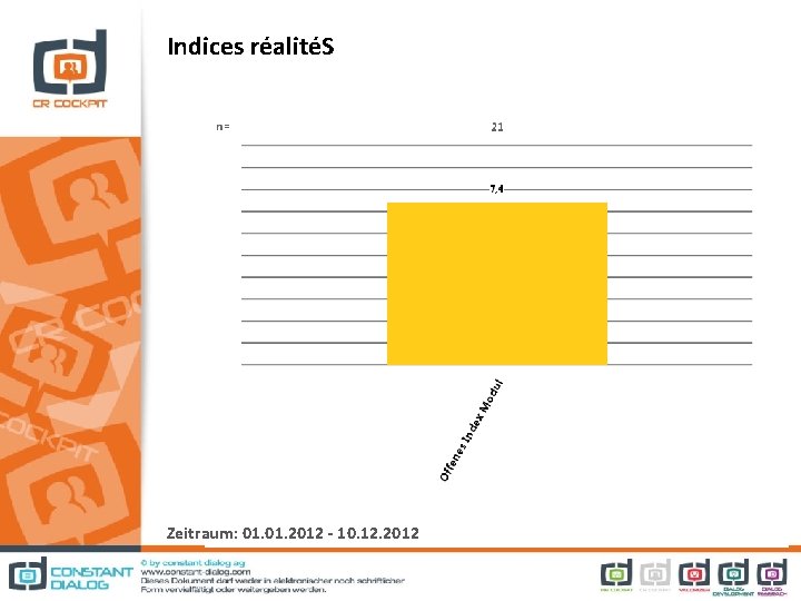 Indices réalitéS Zeitraum: 01. 2012 - 10. 12. 2012 