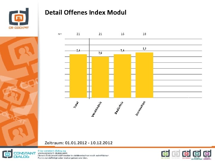 Detail Offenes Index Modul Zeitraum: 01. 2012 - 10. 12. 2012 