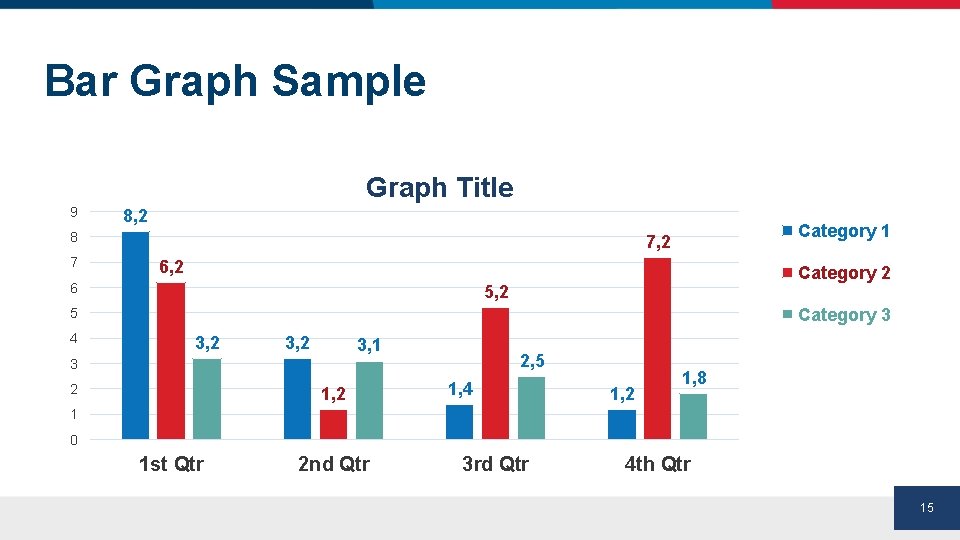 Bar Graph Sample Graph Title 9 8, 2 8 7 Category 1 7, 2