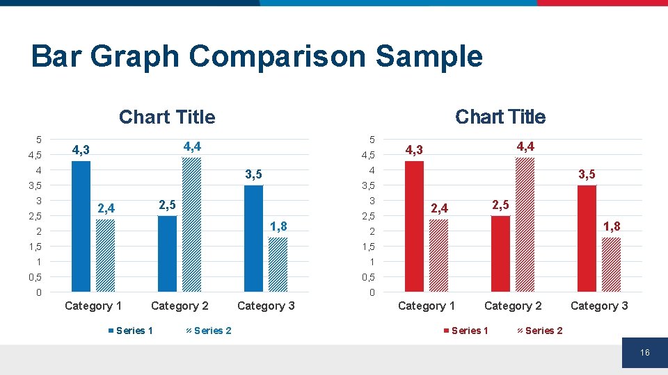 Bar Graph Comparison Sample Chart Title 5 4, 3 4 2, 5 4, 5