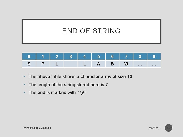 END OF STRING 0 1 2 S P L 3 4 5 6 7