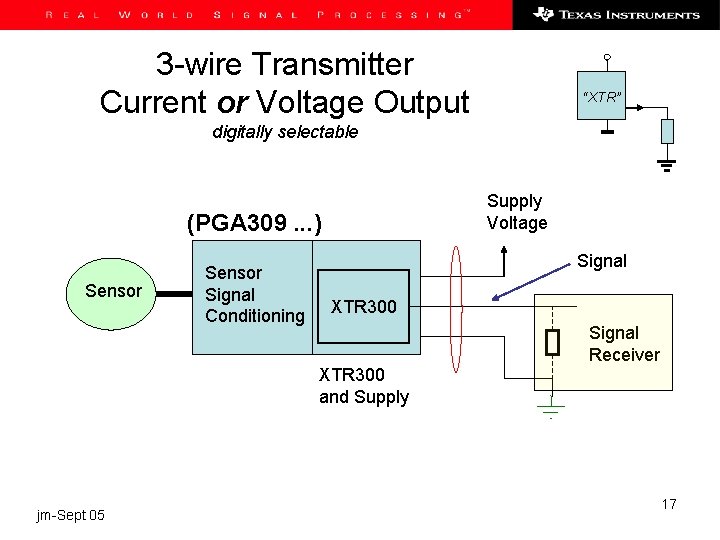 3 -wire Transmitter Current or Voltage Output “XTR” digitally selectable Supply Voltage (PGA 309.