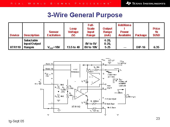 3 -Wire General Purpose Device Description XTR 110 Selectable Input/Output Ranges Sensor Excitation VREF=10