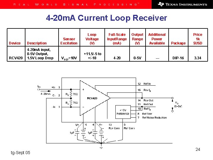 4 -20 m. A Current Loop Receiver Device Description RCV 420 4 -20 m.