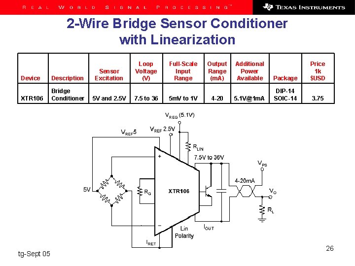 2 -Wire Bridge Sensor Conditioner with Linearization Device Description Sensor Excitation Loop Voltage (V)
