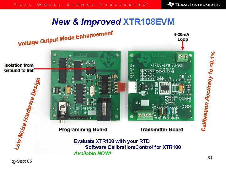 New & Improved XTR 108 EVM utput Low Nois e Ha Calibratio rdw a