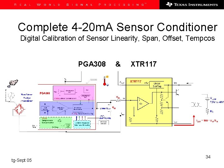 Complete 4 -20 m. A Sensor Conditioner Digital Calibration of Sensor Linearity, Span, Offset,