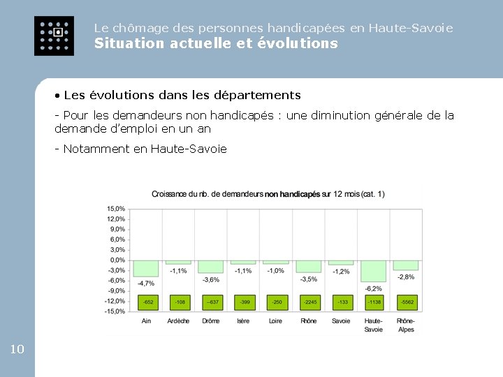 Le chômage des personnes handicapées en Haute-Savoie Situation actuelle et évolutions • Les évolutions