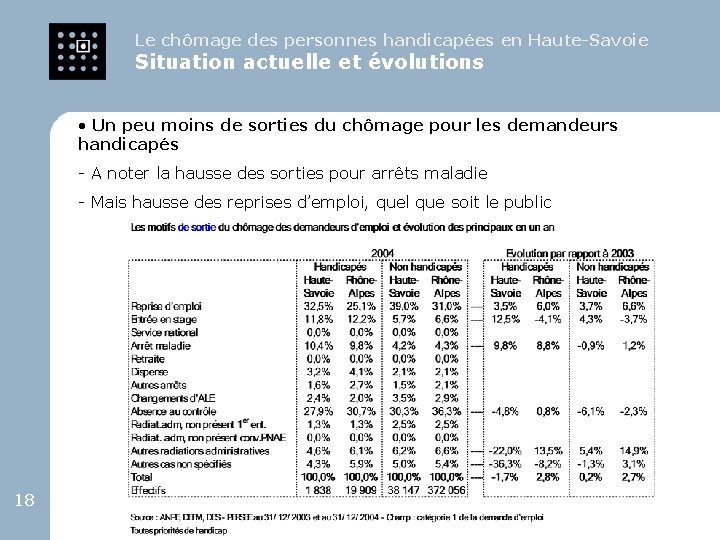 Le chômage des personnes handicapées en Haute-Savoie Situation actuelle et évolutions • Un peu