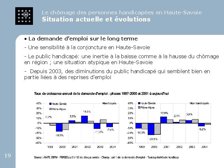 Le chômage des personnes handicapées en Haute-Savoie Situation actuelle et évolutions • La demande