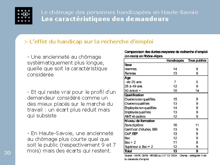 Le chômage des personnes handicapées en Haute-Savoie Les caractéristiques demandeurs > L’effet du handicap