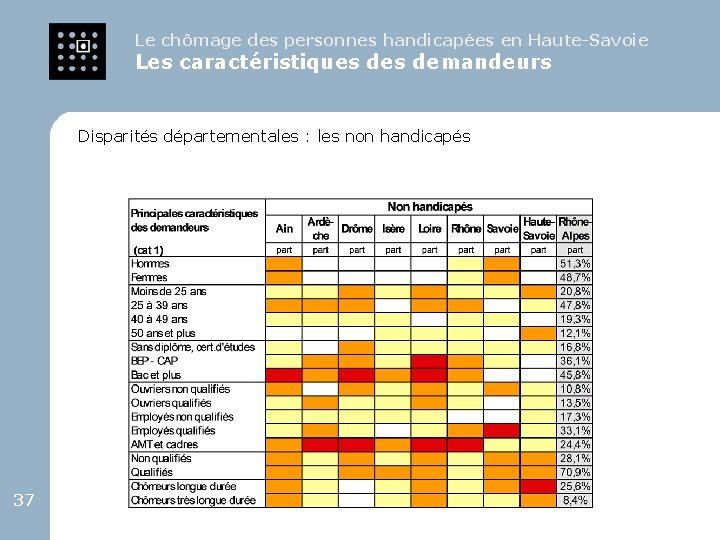 Le chômage des personnes handicapées en Haute-Savoie Les caractéristiques demandeurs Disparités départementales : les