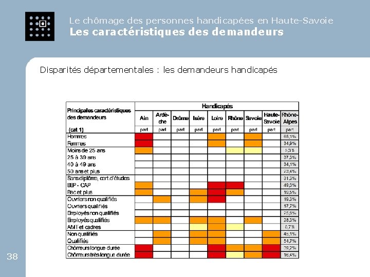 Le chômage des personnes handicapées en Haute-Savoie Les caractéristiques demandeurs Disparités départementales : les