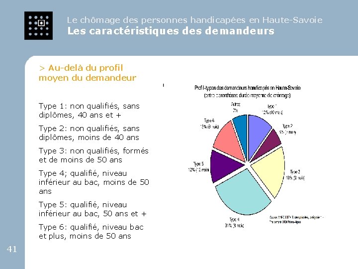 Le chômage des personnes handicapées en Haute-Savoie Les caractéristiques demandeurs > Au-delà du profil