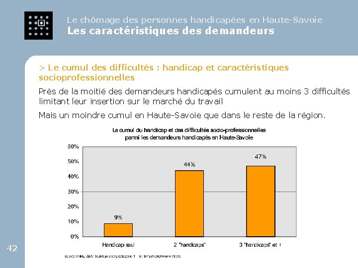 Le chômage des personnes handicapées en Haute-Savoie Les caractéristiques demandeurs > Le cumul des