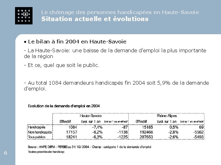 Le chômage des personnes handicapées en Haute-Savoie Situation actuelle et évolutions • Le bilan