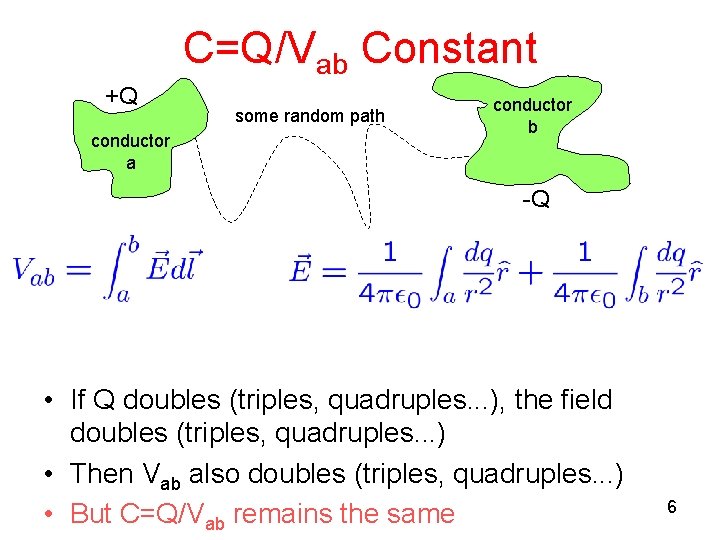C=Q/Vab Constant +Q conductor a some random path conductor b -Q • If Q