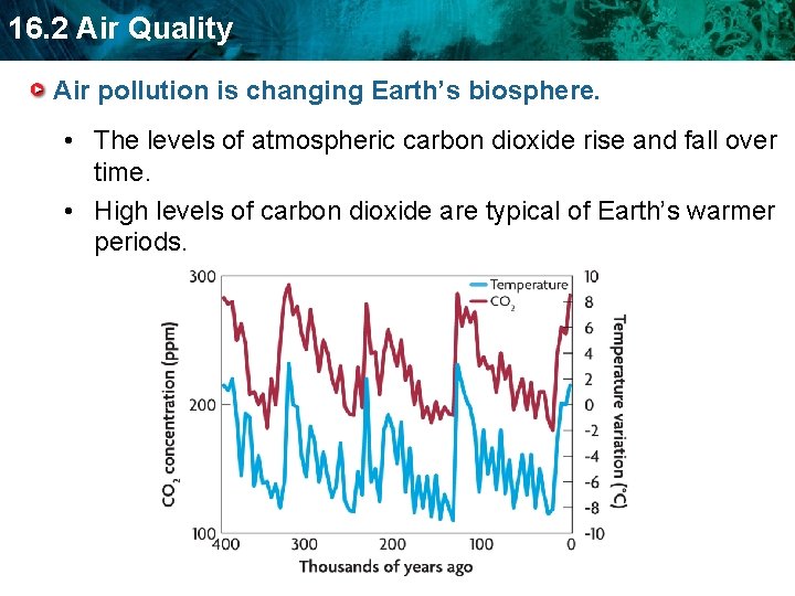 16. 2 Air Quality Air pollution is changing Earth’s biosphere. • The levels of