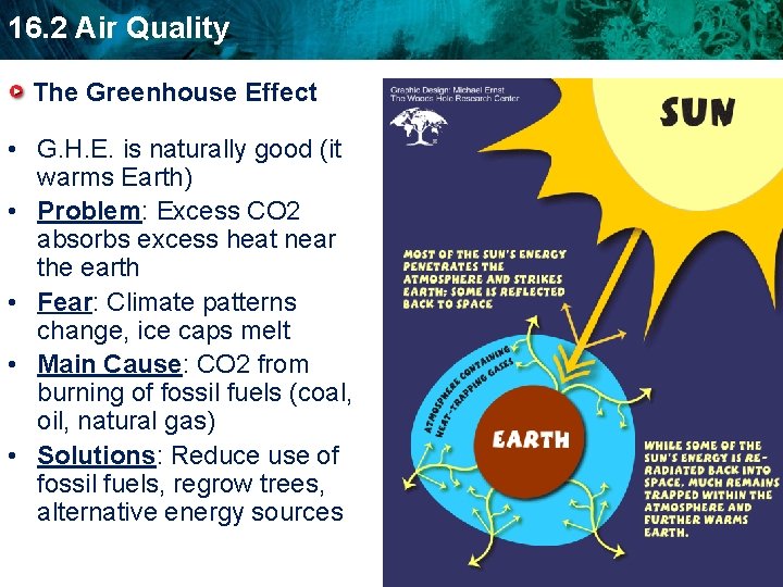 16. 2 Air Quality The Greenhouse Effect • G. H. E. is naturally good