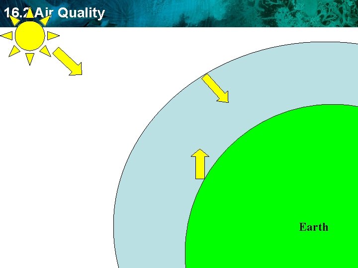 16. 2 Air Quality Earth 16. 2 Air Quality Earth