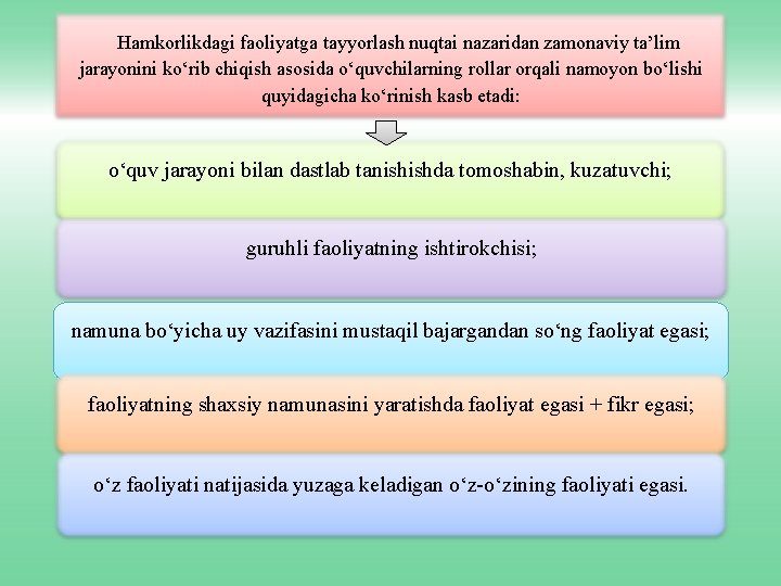 Hamkorlikdagi faoliyatga tayyorlash nuqtai nazaridan zamonaviy ta’lim jarayonini ko‘rib chiqish asosida o‘quvchilarning rollar orqali