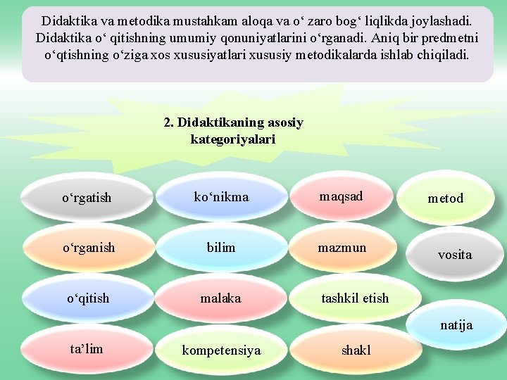 Didaktika va metodika mustahkam aloqa va o‘ zaro bog‘ liqlikda joylashadi. Didaktika o‘ qitishning