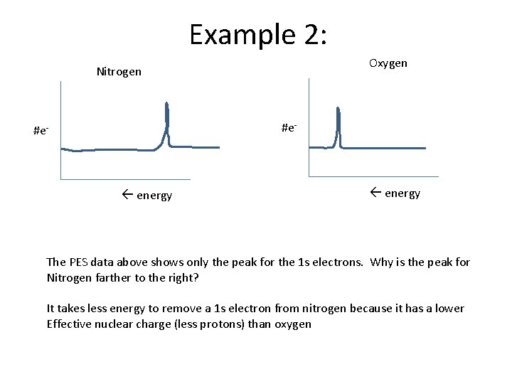 Example 2: Oxygen Nitrogen #e- energy The PES data above shows only the peak