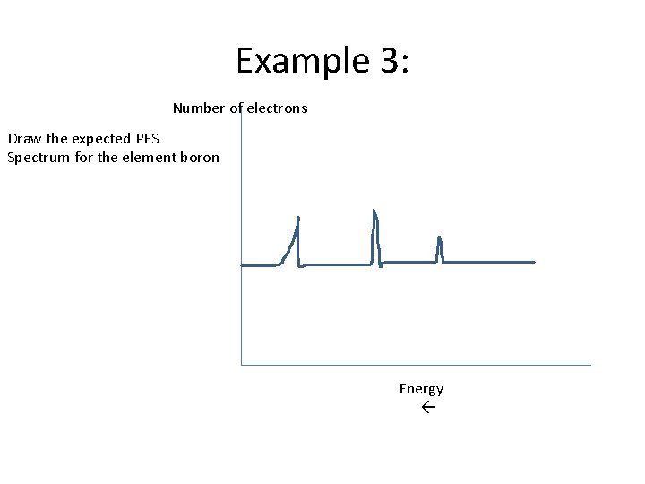 Example 3: Number of electrons Draw the expected PES Spectrum for the element boron