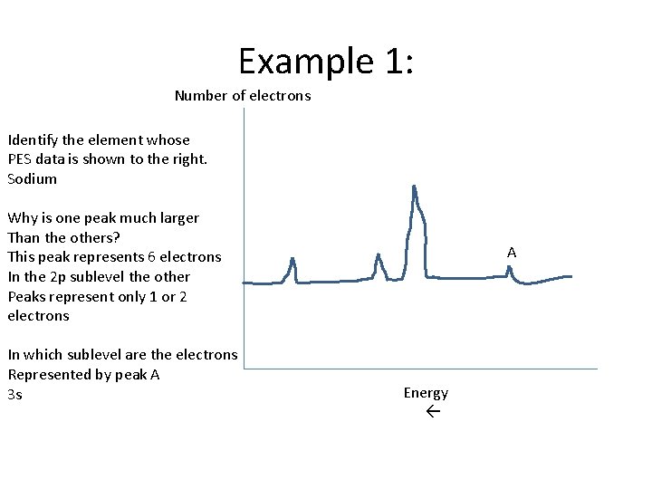 Example 1: Number of electrons Identify the element whose PES data is shown to