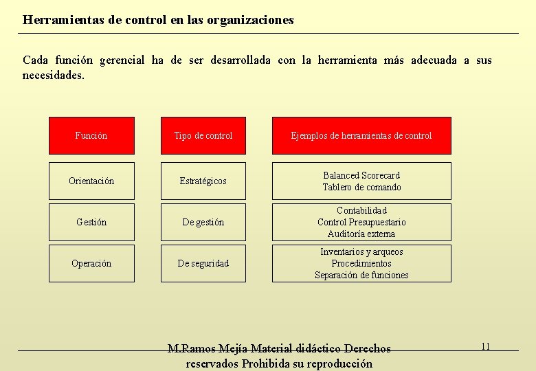 Herramientas de control en las organizaciones Cada función gerencial ha de ser desarrollada con