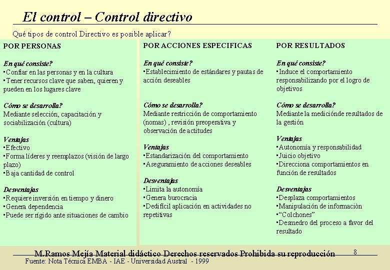 El control – Control directivo Qué tipos de control Directivo es posible aplicar? POR