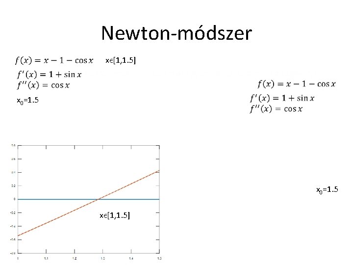 Newton-módszer xϵ[1, 1. 5] x 0=1. 5 Azt látjuk, hogy a második derivált pozitív