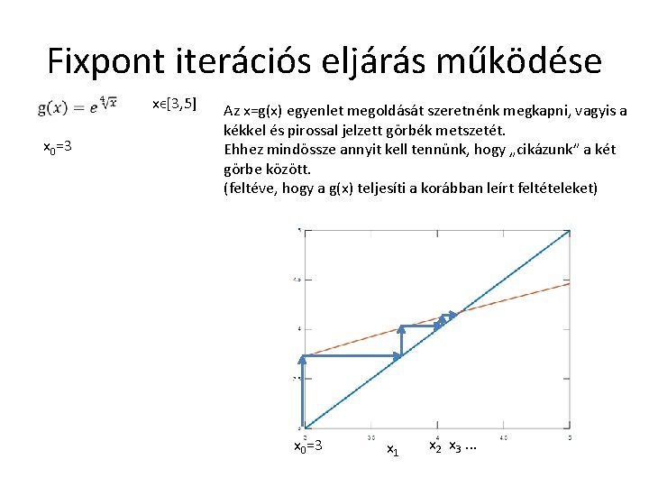 Fixpont iterációs eljárás működése xϵ[3, 5] x 0=3 Az x=g(x) egyenlet megoldását szeretnénk megkapni,