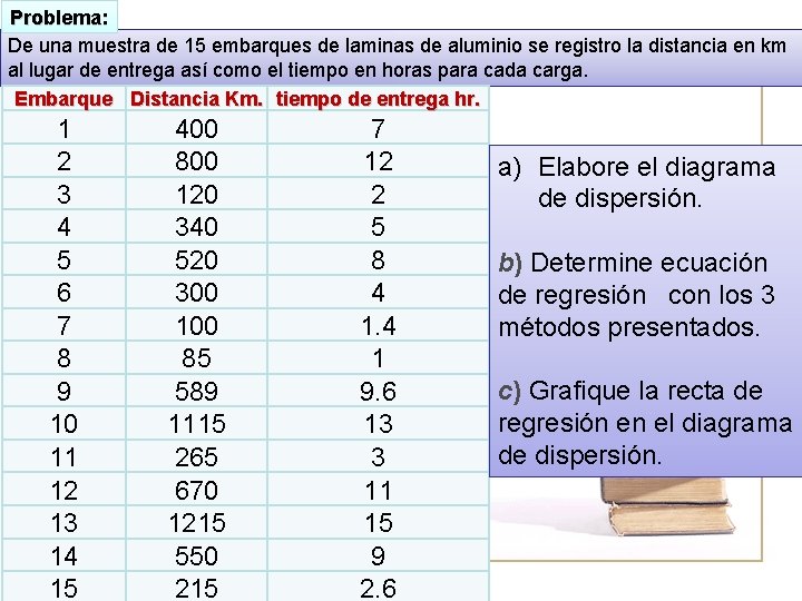 Problema: De una muestra de 15 embarques de laminas de aluminio se registro la