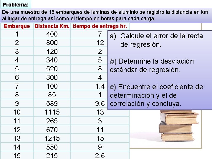 Problema: De una muestra de 15 embarques de laminas de aluminio se registro la