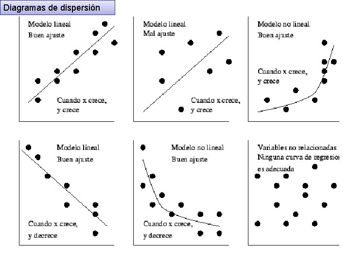Diagramas de dispersión 