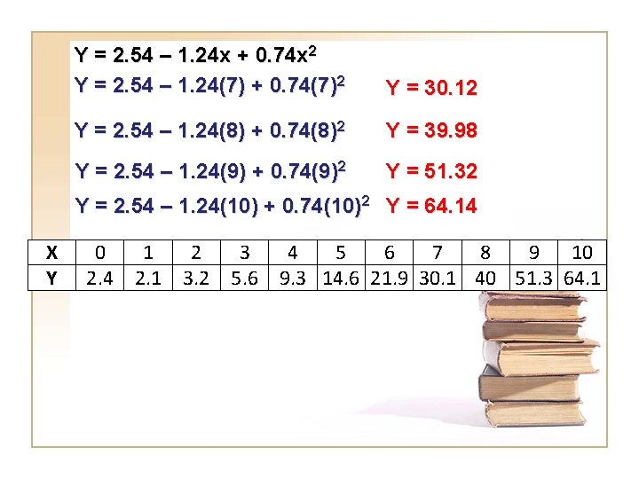 Y = 2. 54 – 1. 24 x + 0. 74 x 2 Y