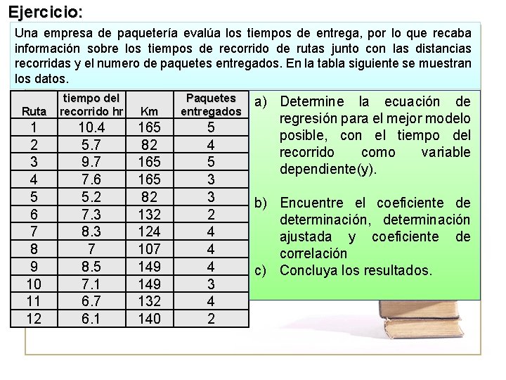 Ejercicio: Una empresa de paquetería evalúa los tiempos de entrega, por lo que recaba
